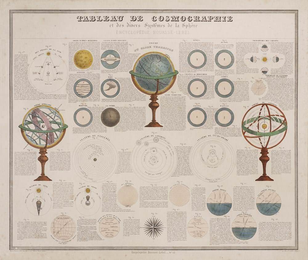 Bouasse-lebel - TABLEAU DE COSMOGRAPHIE ET DES DIVERS SYSTÈMES DE LA SPHÈRE