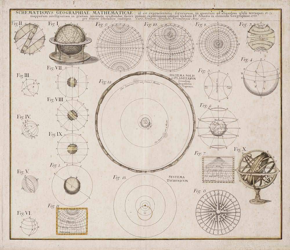 Johann Baptist Homann - SCHEMATISMUS GEOGRAPHIAE MATHEMATICAE