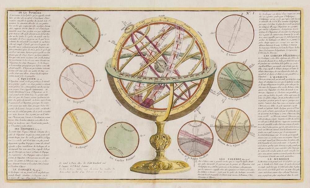 L. Denis - MAPA MUNDIS COM 8 TIPOS DE ESFERAS